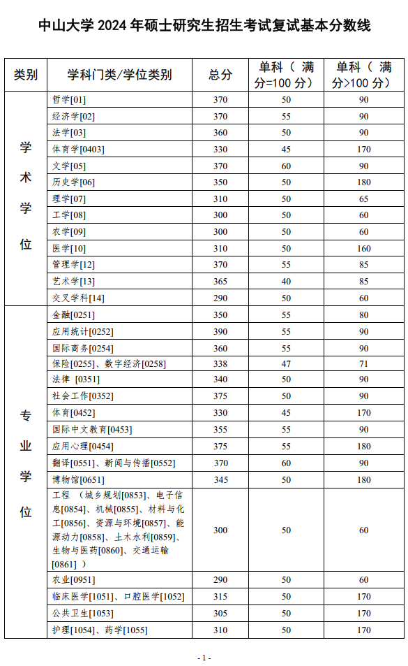 河南汽车维修平台APP