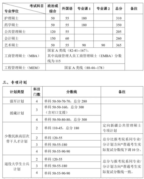 星际防御战