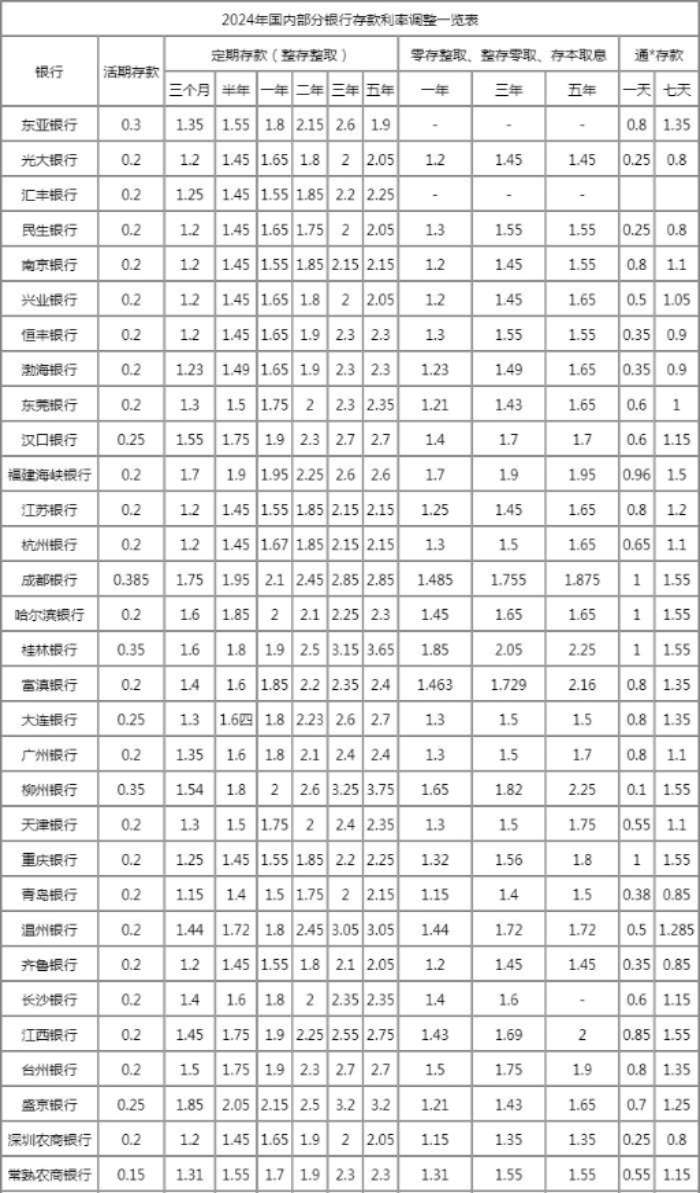 kaiyun网页登录入口2025最新版主城领地建设界面