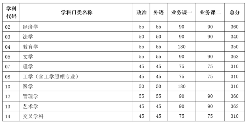 果盘版新我欲封天