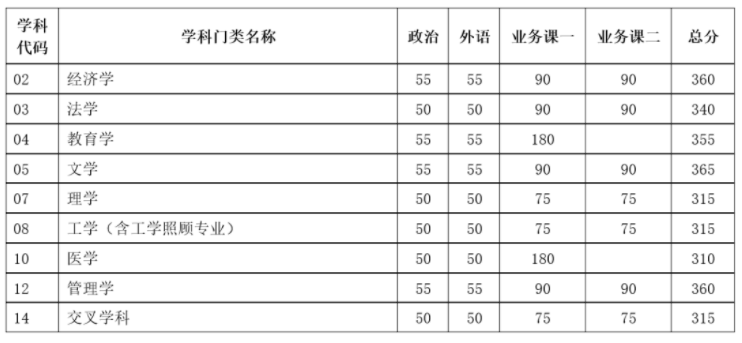 联想A60+ 线刷驱动