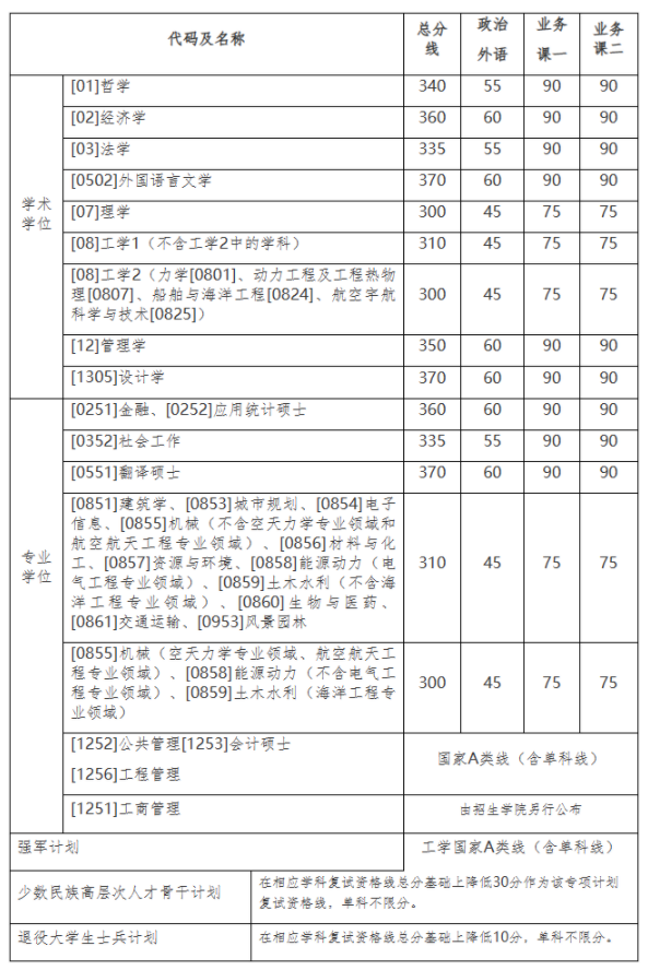 河南汽车维修平台APP