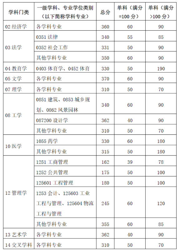 贵州药材APP