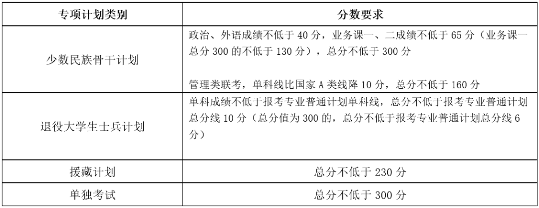河南汽车维修平台APP