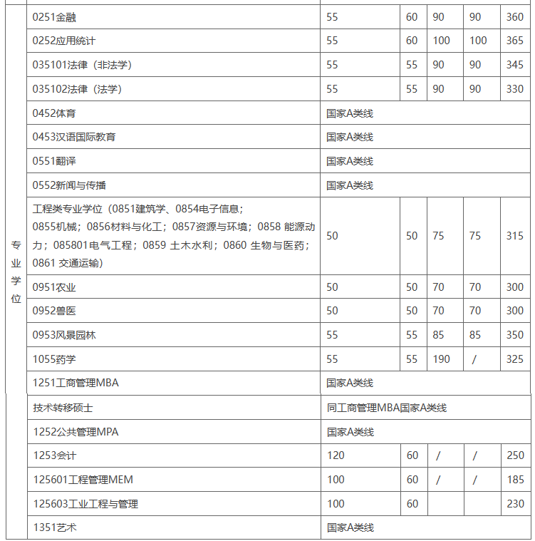 易学粤语软件