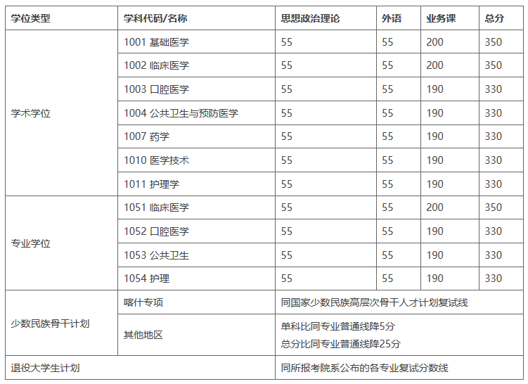 eman安卓版