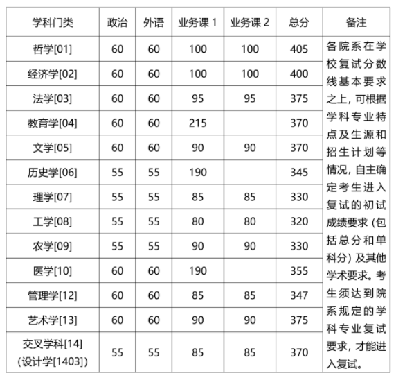王国战争2终极版2025版城池建设与管理界面