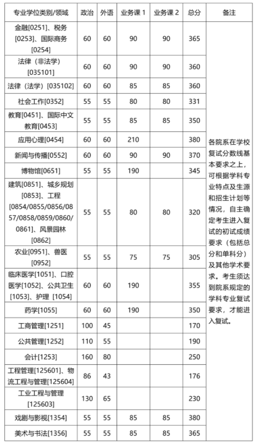 wm完美入口安卓版二维码