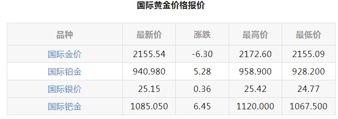 英伟达GeForce 320.00 Win8版显卡驱动