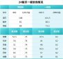 星空彩票app 2025版全新弹球台场景
