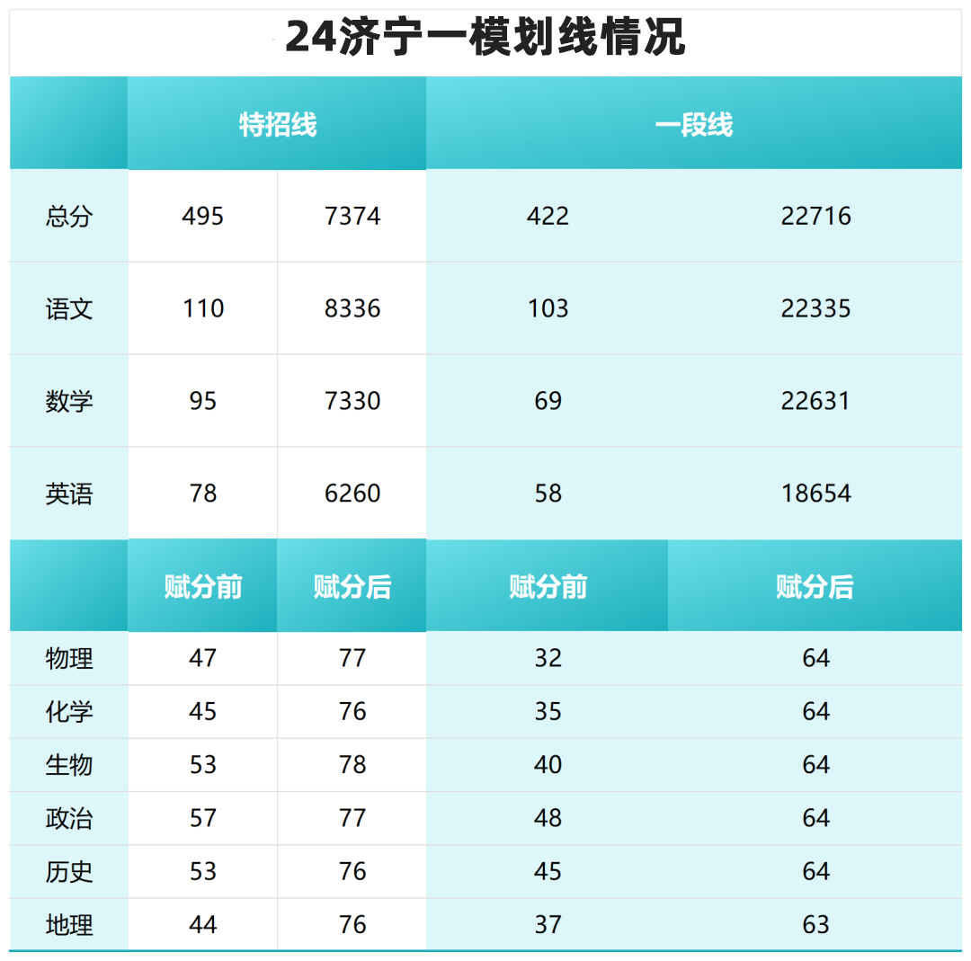 小熊洗车APP