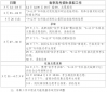 金年华金字招牌V4.2专业版