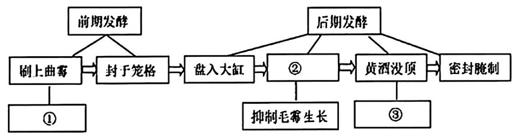 hp惠普3670扫描仪驱动