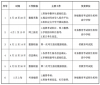 河南汽车维修平台APP