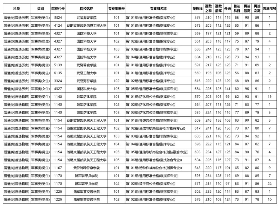 开云官方网页版登录V2.3专业版