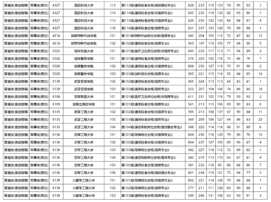 河南汽车维修平台APP