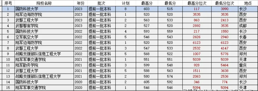 贵州药材APP