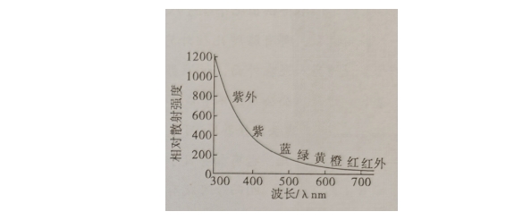河南汽车维修平台APP