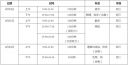 澳门第十三娱乐场官网V1.1专业版
