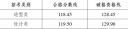 游戏爱要我vip专线版