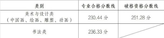 小熊洗车APP