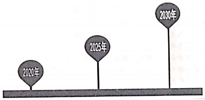 小熊洗车APP