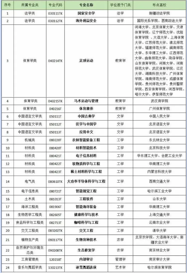 河南汽车维修平台APP