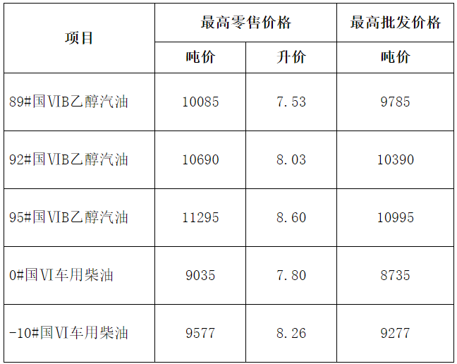 七星体育备用线路