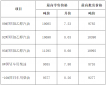 南宫·NG体育娱乐appV5.3专业版