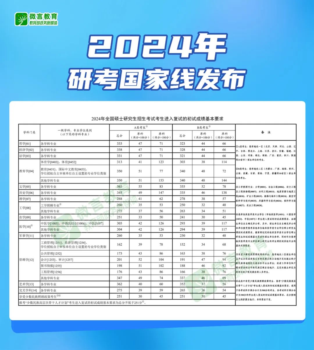河南汽车维修平台APP