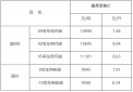 澳门体彩app