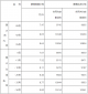 300大作战修改器