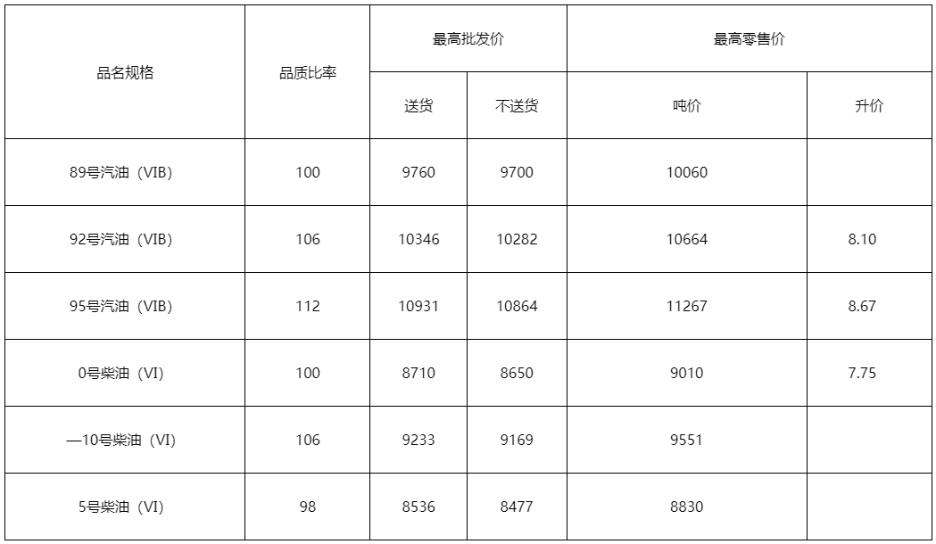 超凡国际app