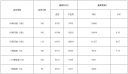 小熊洗车APP