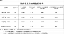 918旗舰厅V8.1专业版