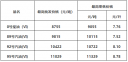 冠体育appV4.3专业版