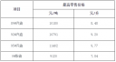 讨伐曹贼Ⅲ1.08