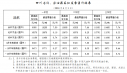 918旗舰厅安卓版二维码