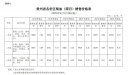 小熊洗车APP