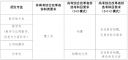 开云app官方版入口2025最新版战斗通行证奖励预览