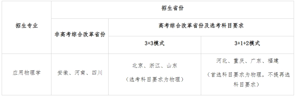 红警2共和国之辉修改器