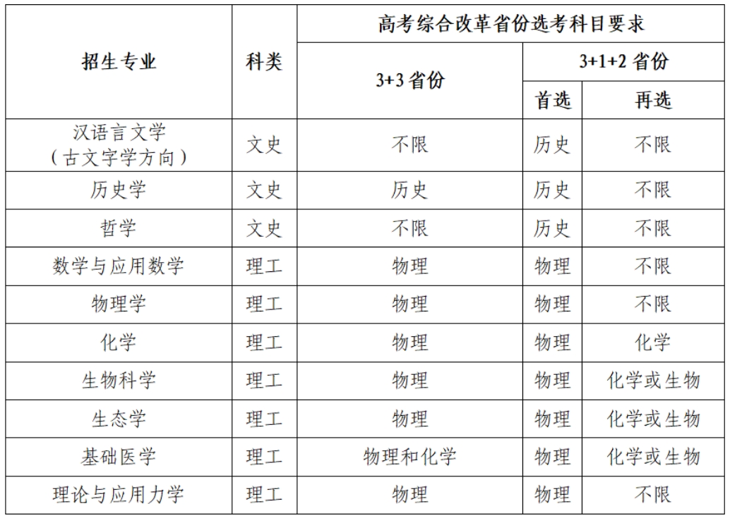 bti体育网页版