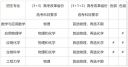 河南汽车维修平台APP