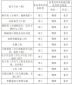 小熊洗车APP