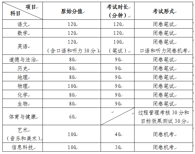 GG扑克appV4.7专业版