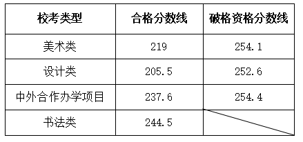 开云app官方入口下载安装2025最新版角色与装扮系统界面
