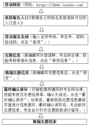 小熊洗车APP