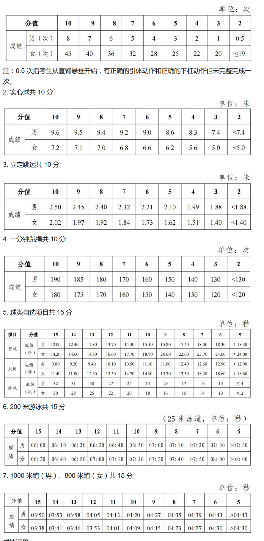 开云官方网页登录入口V6.1专业版