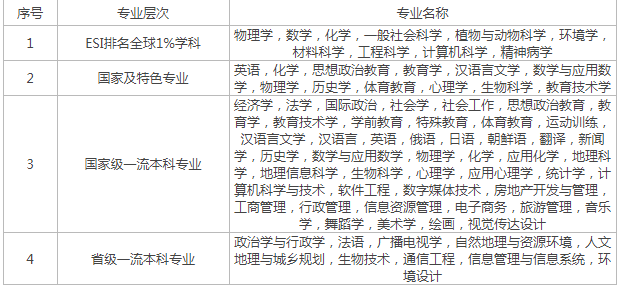 河南汽车维修平台APP
