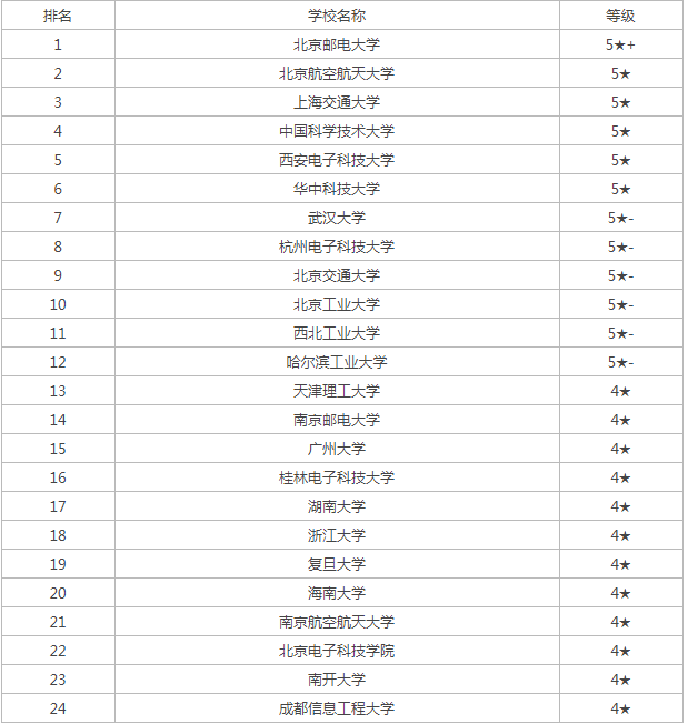 kaiyun体育app官网入口是否需要登录安卓版二维码